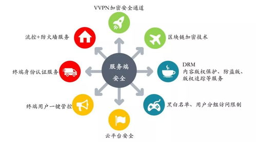 深度SDN賦能中國(guó)移動(dòng)實(shí)現(xiàn)OTT/IPTV“軟升級(jí)”硬件研發(fā)